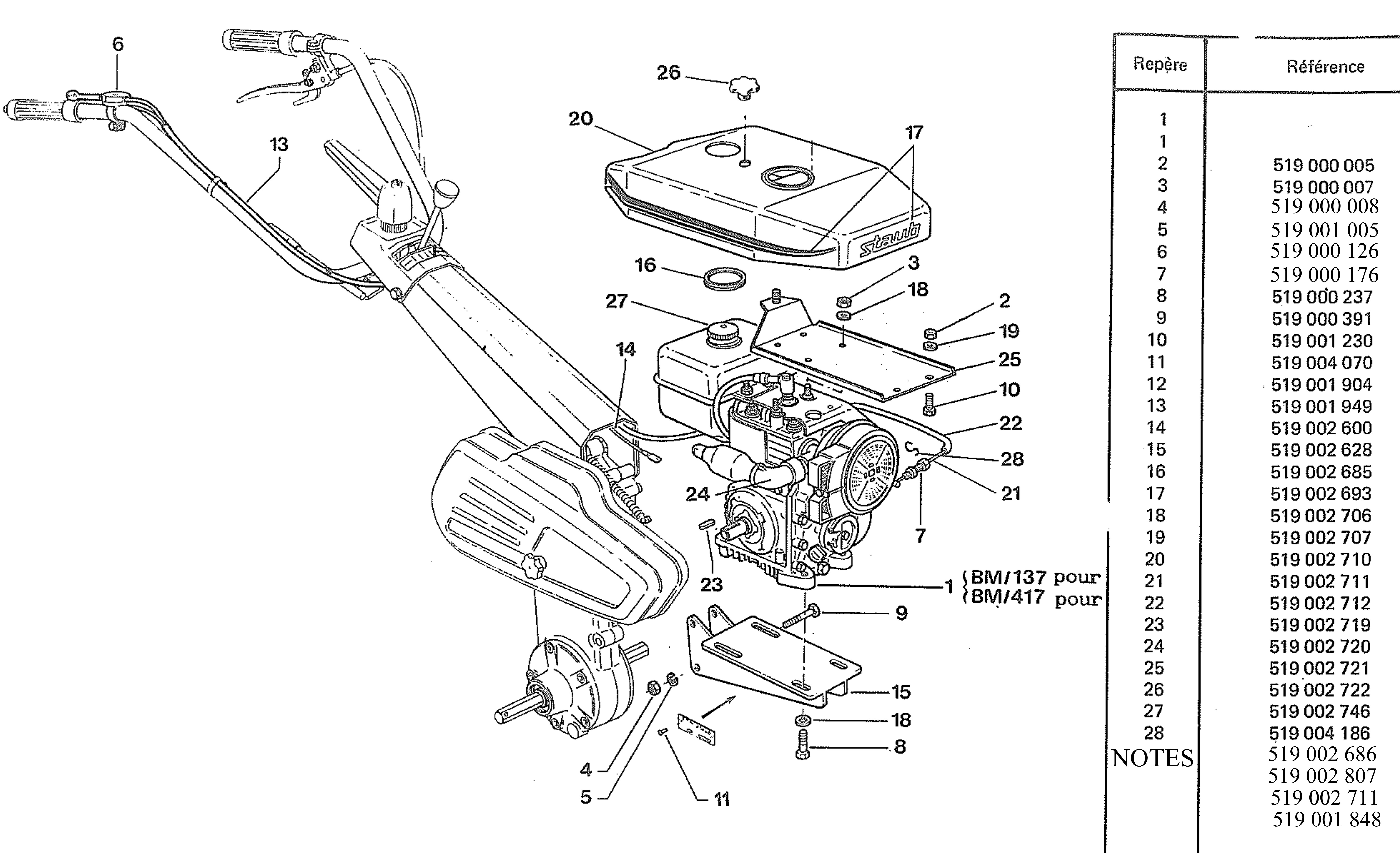 Groupe Moteurs STX 600 et STX 650